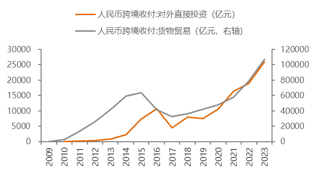 10.3 市场观察与交易心得