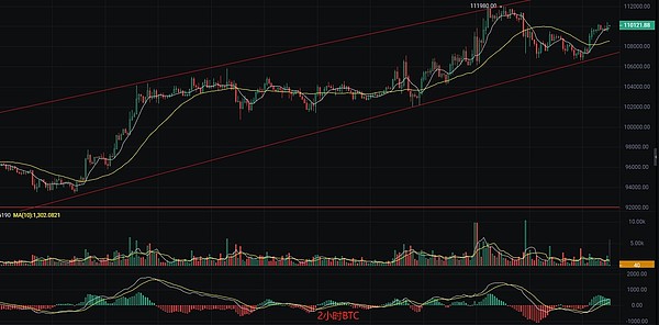 Lido的十字路口：ETH质押巨头何去何从？
