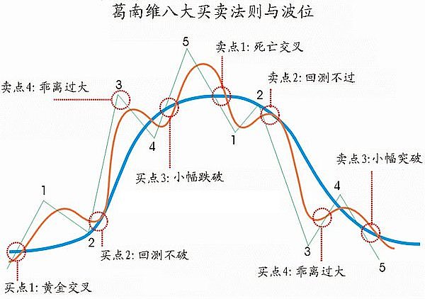山寨币投资指南：2025年市场前景与投资策略