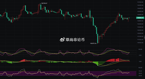 油价疯涨背后的真相，这次真的不一样！
