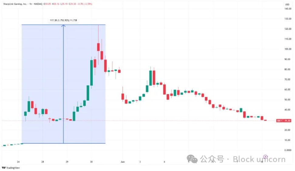 市场狂欢背后的冷静思考：当机构资金开始主导游戏规则
