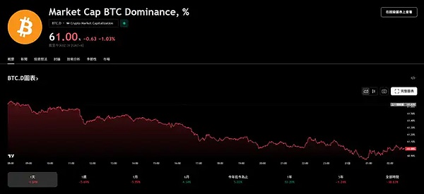 比特币即将迎来历史性时刻：17.7万亿美金洪水或将涌入