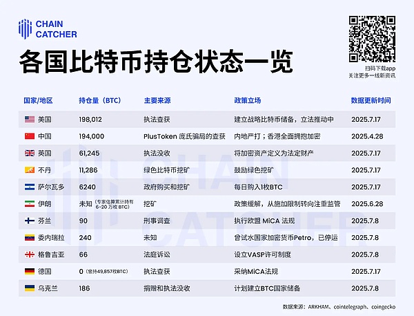 重磅！CoinTide豪掷3000万美元升级Filecoin矿机，机构投资者跑步入场