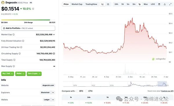 市场沸腾！比特币意外飙升至2.7万美元，美联储这次真要收手了？