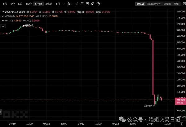 9月12日BTC/ETH合约：跌宕起伏中的交易机会