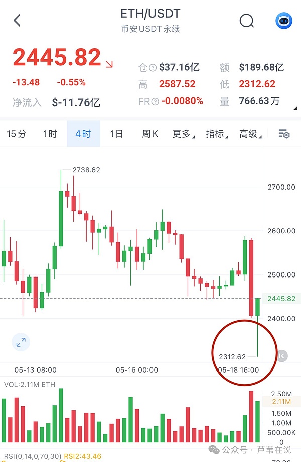 央行数字货币VS比特币：一场没有硝烟的货币战争