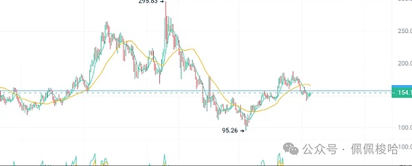 15年后再回首：比特币白皮书的中文启示录