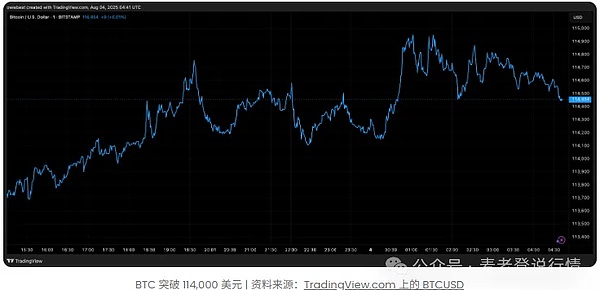 非农行情完美收官，我们的比特币空单成功斩获400点利润！