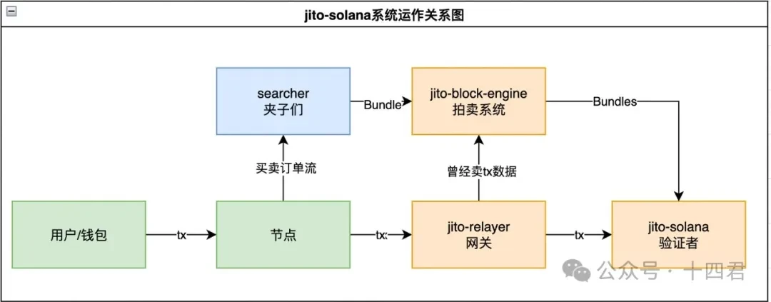 比特币VS Web3：谁才是加密货币寒冬里的扛把子？