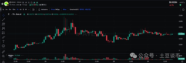 币圈惊魂夜：我的反向操作如何逆市狂赚