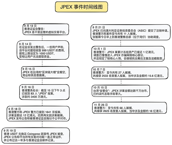AMS：币圈新贵，下一个10倍币的诞生？