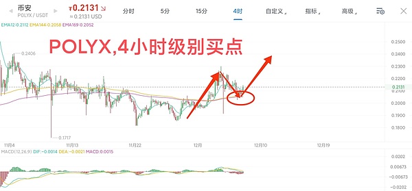 比特币市场观察：美联储走钢丝下的投资机会