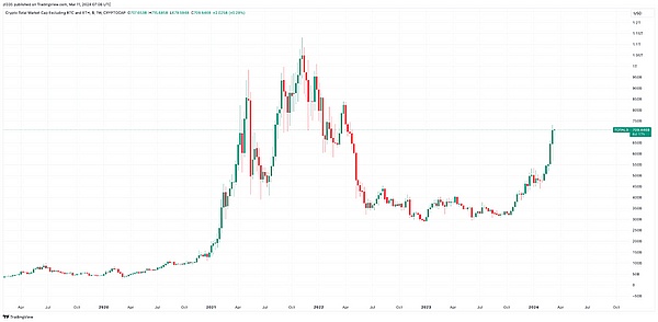 【市场观察】本周加密货币行情展望：平静表面下的暗流涌动
