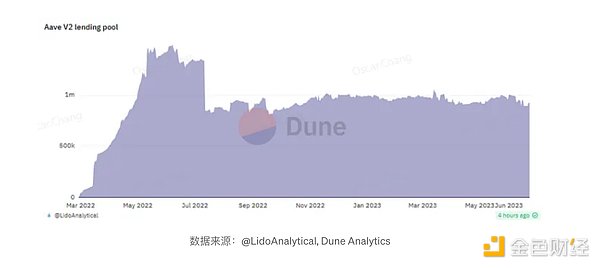 加密VS华尔街：华盛顿上演金融新老势力终极对决
