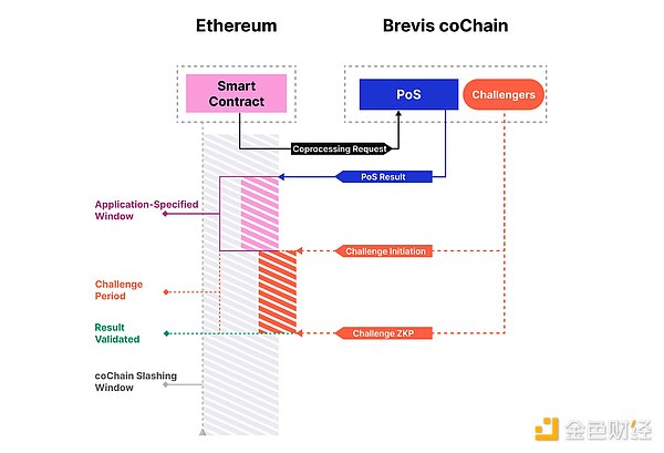 SEC政策转向：三大不容错过的加密投资风口