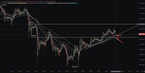 狗狗币蓄势待发：20%持币者已尝到甜头
