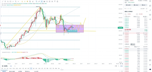 UniSwapX和AA给我们上了一课：意图经济的美好与残酷现实