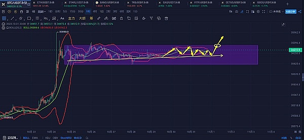 MOBOX：当游戏遇上金融，一场颠覆性的冒险正在上演
