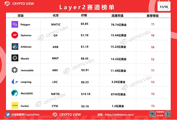 Celestia空投爆火背后：数据可用性的隐形革命