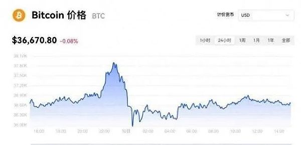 周悦盈：大饼即将突破关键点位，回踩就是加仓良机