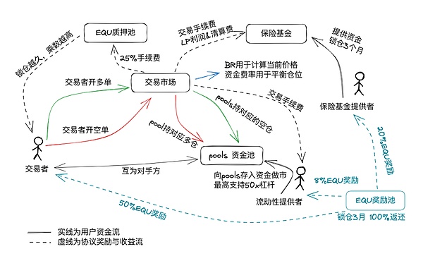 硅谷银行旗下风投部门SVB Capital即将易主 估值或达5亿美元