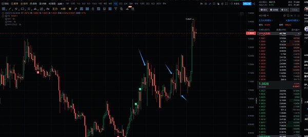 DeFi新突破：Sentiment V2将如何重塑杠杆借贷游戏规则？