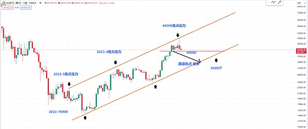 一、大环境：美联储这把达摩克利斯之剑