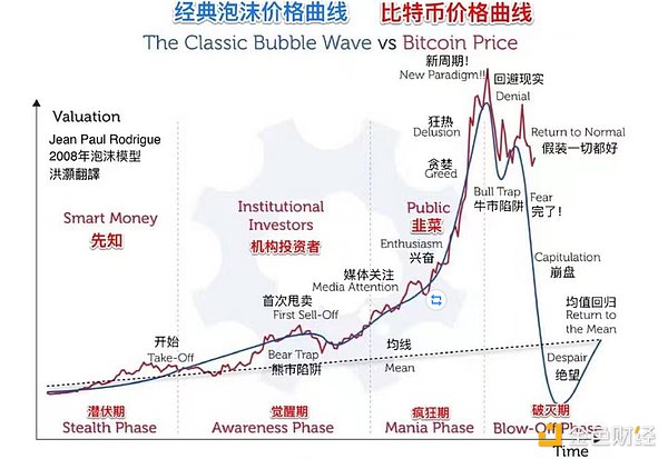 11.3 市场生存法则：如何在震荡行情中守住钱包