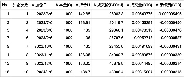 OP Stack的防故障系统：从技术到社区的去中心化革命