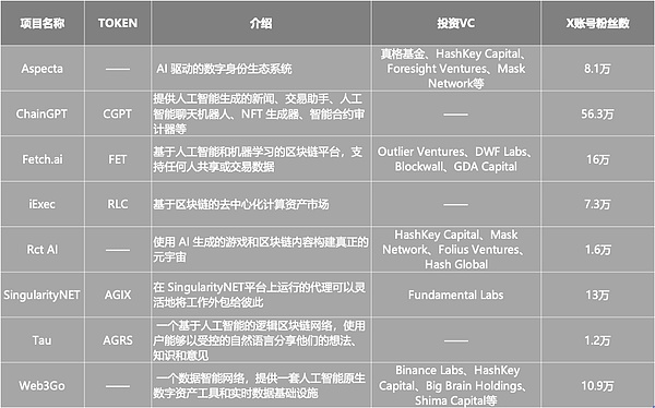 行情持续走高，BTC多单再收300点利润！