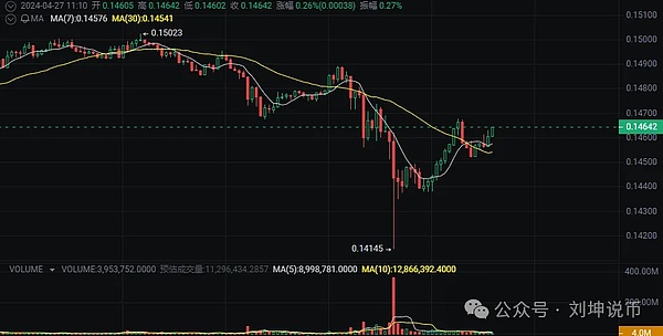 比特币多单完美止盈300点！跟对人才能赚到钱