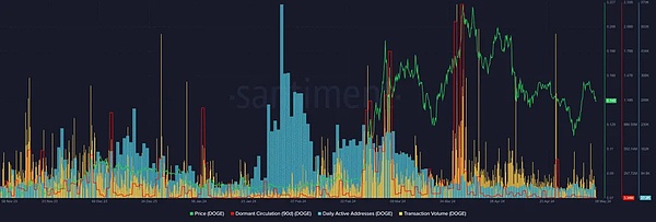 富达投资重磅发声：以太坊现在是个捡漏的好机会？