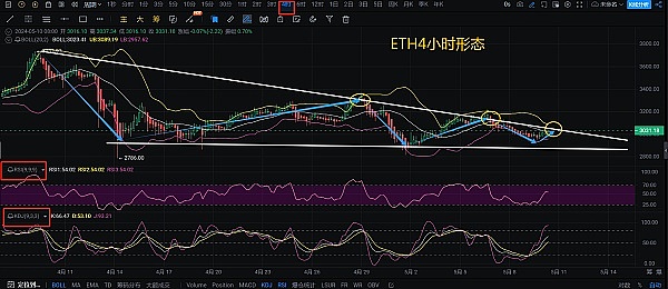 GCW FINANCE：当金融遇见区块链，一场价值互联网革命正在上演