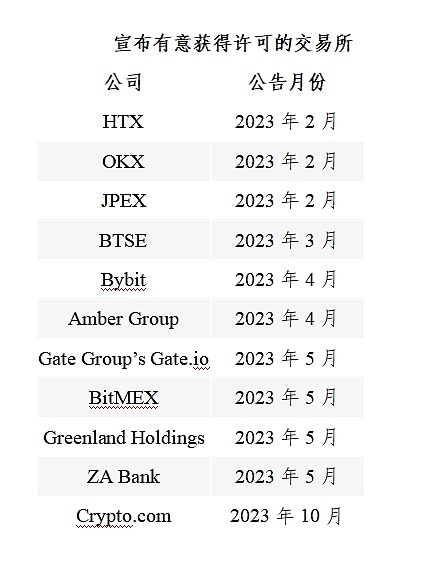 0822市场观察：比特币进入关键抉择期，鸽鹰之争牵动投资者神经