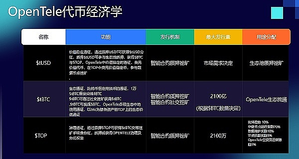 市场观察：比特币30日均线成关键 以太坊箱体震荡再现