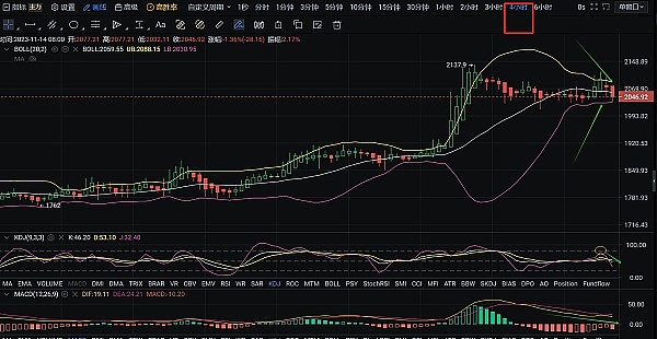深度解析：BNB.WIN如何成为加密市场的安全港湾？