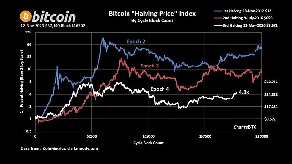 UN Global：一家真正懂用户的数字资产交易平台