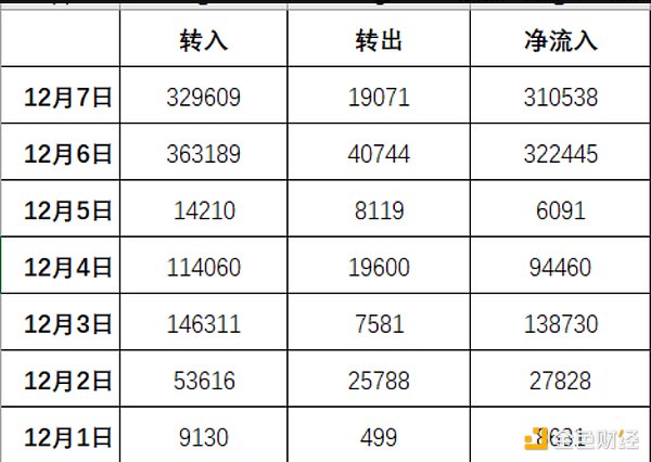 区块链新革命：“意图”如何重塑加密世界？