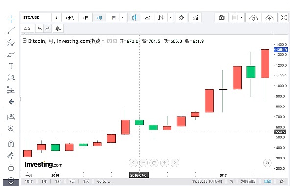 稳定币与股票代币化：金融革命的十字路口