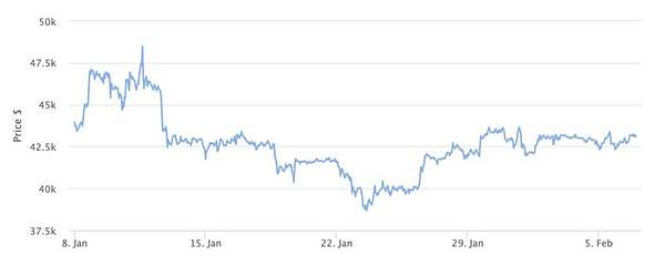 TRX能涨到0.1美元吗？2023年关键走势深度解读