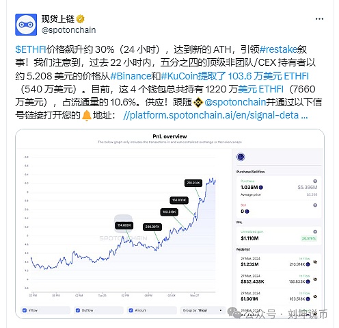 加密市场狂欢：一场理性与泡沫的较量