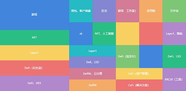 Big Time：GameFi行业的双面镜，是创新还是收割？