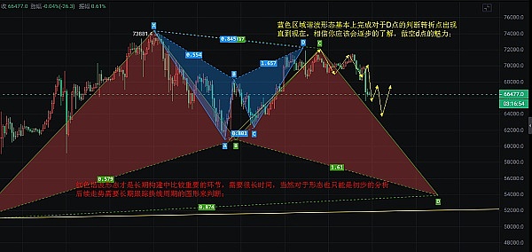 比特币ETF即将引爆加密市场？一位资深投资者的深度观察