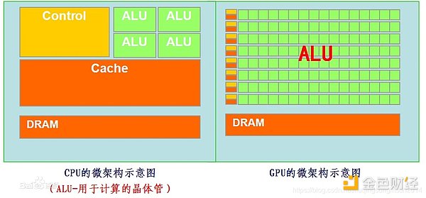 机构为何对加密世界望而却步？Fireblocks CEO道出残酷真相