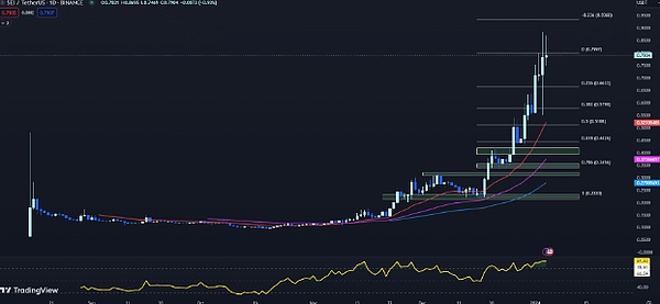比特币能否借通胀数据东风迎来新行情？