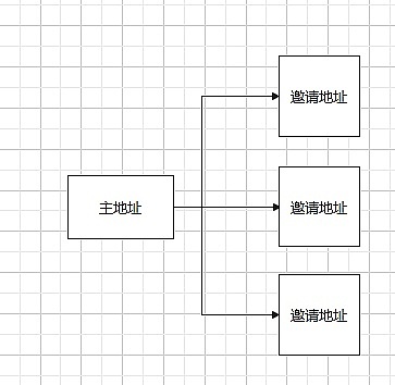 咖啡与代码：一个乌克兰移民如何用一杯浓缩咖啡的时间颠覆区块链世界