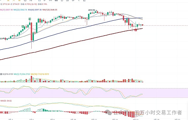 Rollup 安全性之争:一场关于区块链未来的深度探讨