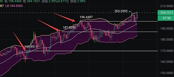 香港稳定币新政下的冷思考：自由与合规的天平正在倾斜