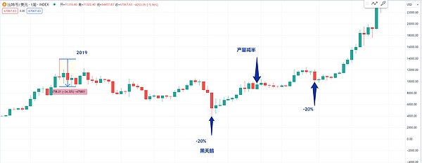 Uniswap收费新政：DeFi行业的盈利困局与出路