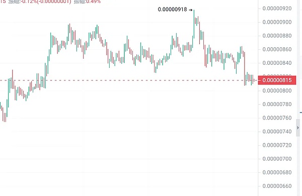 重磅！Celestia模块化区块链终于迎来$TIA代币新时代